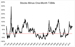 Stocks Minus