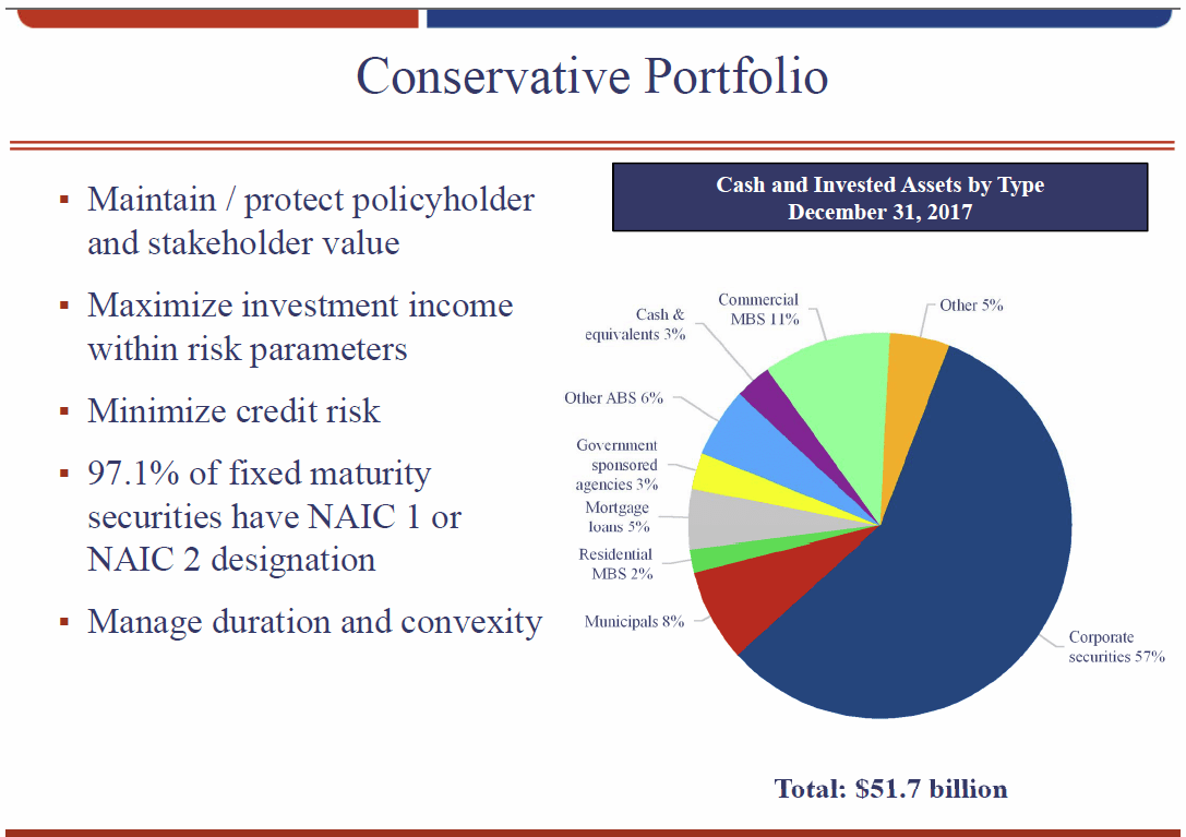 index annuity portfolio