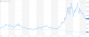 VIX