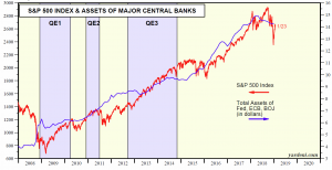 central banks