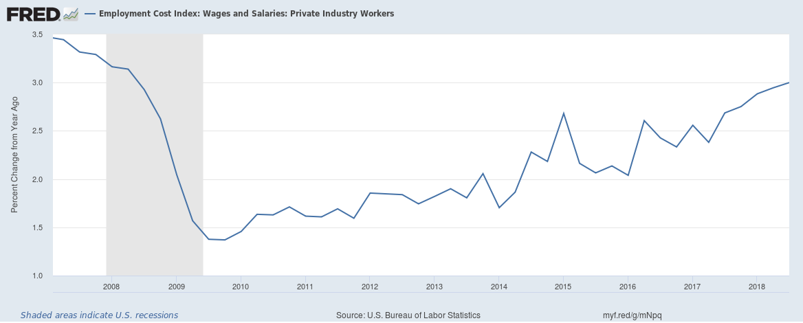 wage inflation