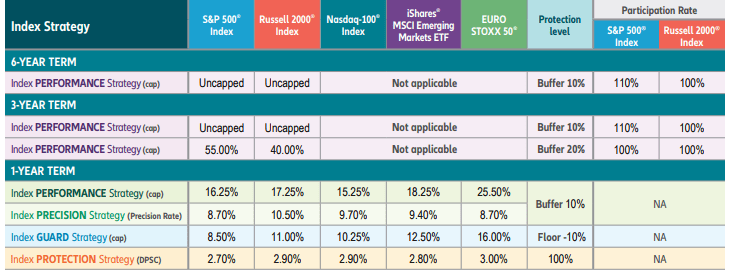 cap structure