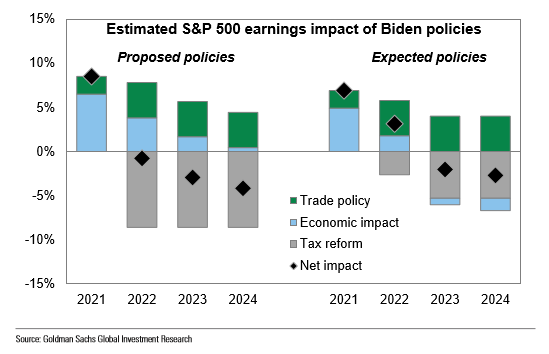 S&P earnings