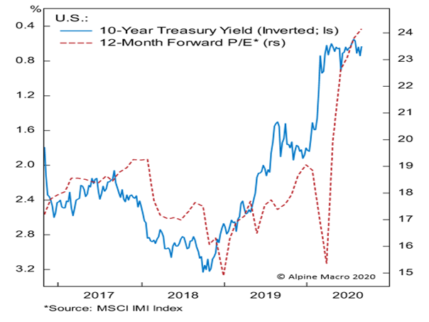 Would a Biden victory mean big losses to your investment portfolio ...