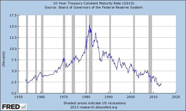 rising rate