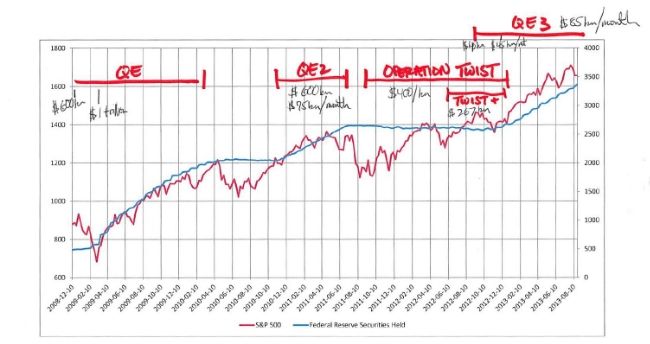 S & p 500