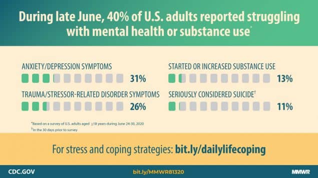 mental health covid